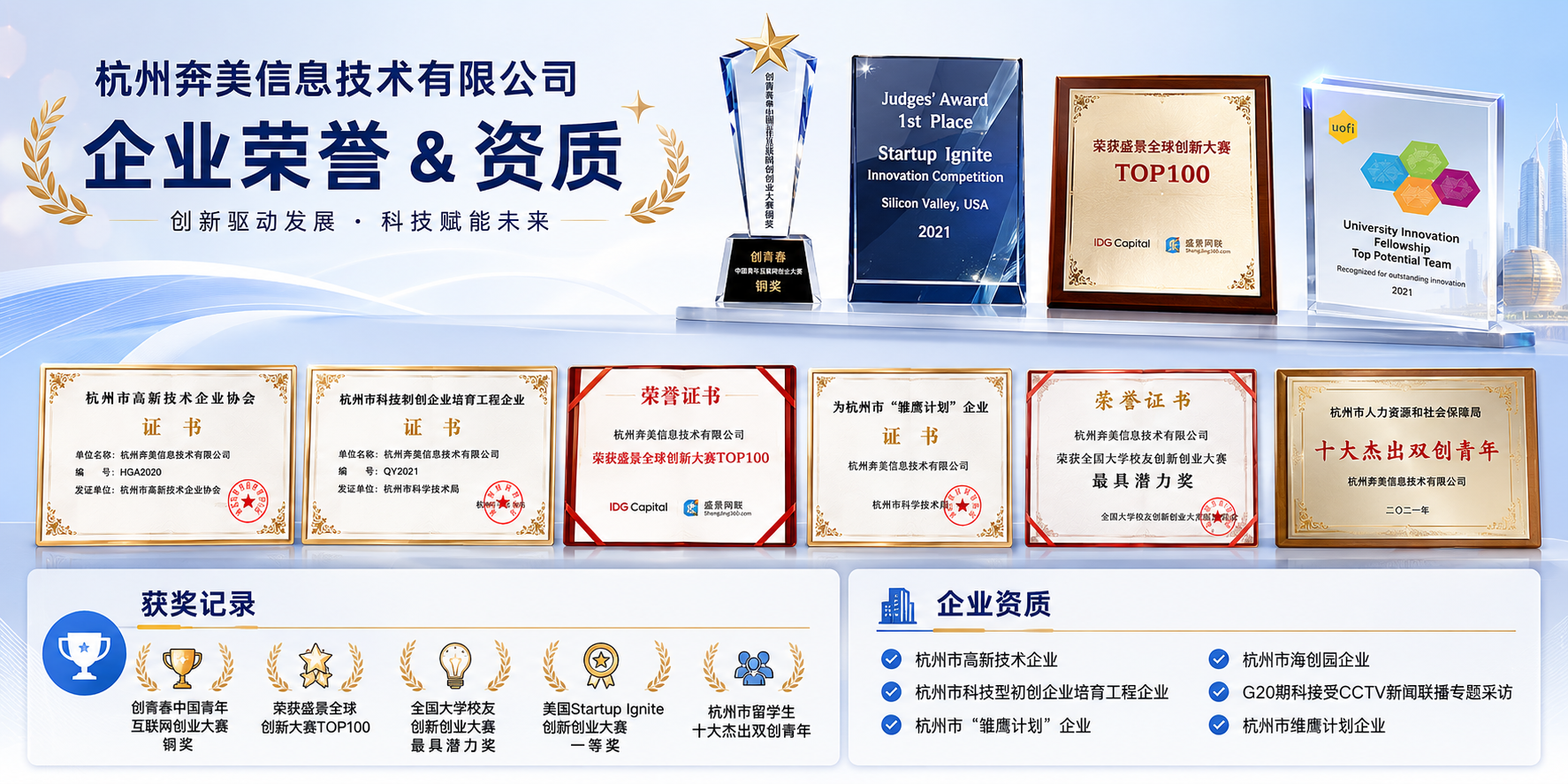 企业荣誉与资质证书